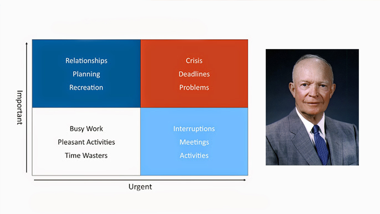 The Eisenhower Matrix and Todoist