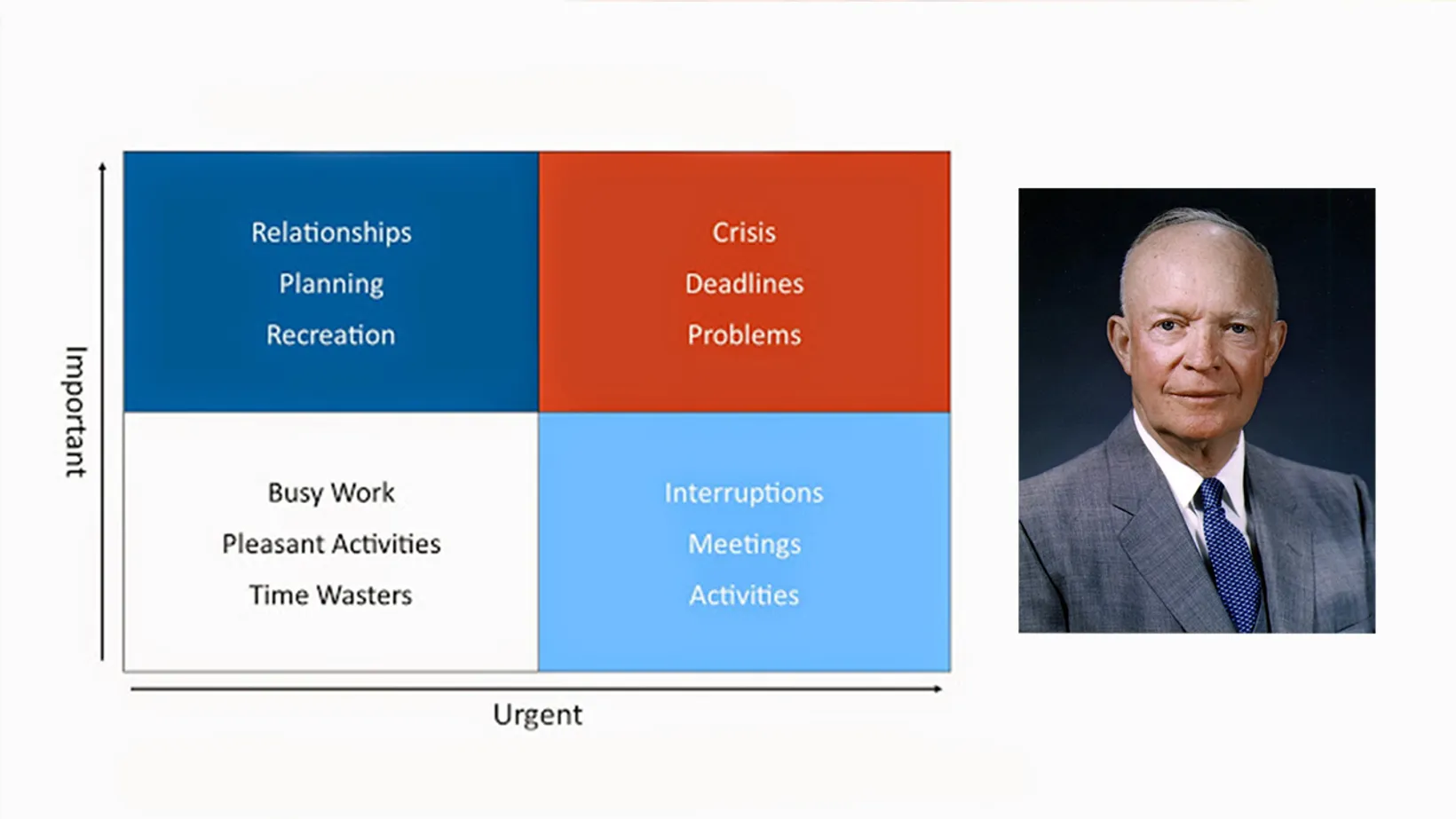 The Eisenhower Matrix and Todoist